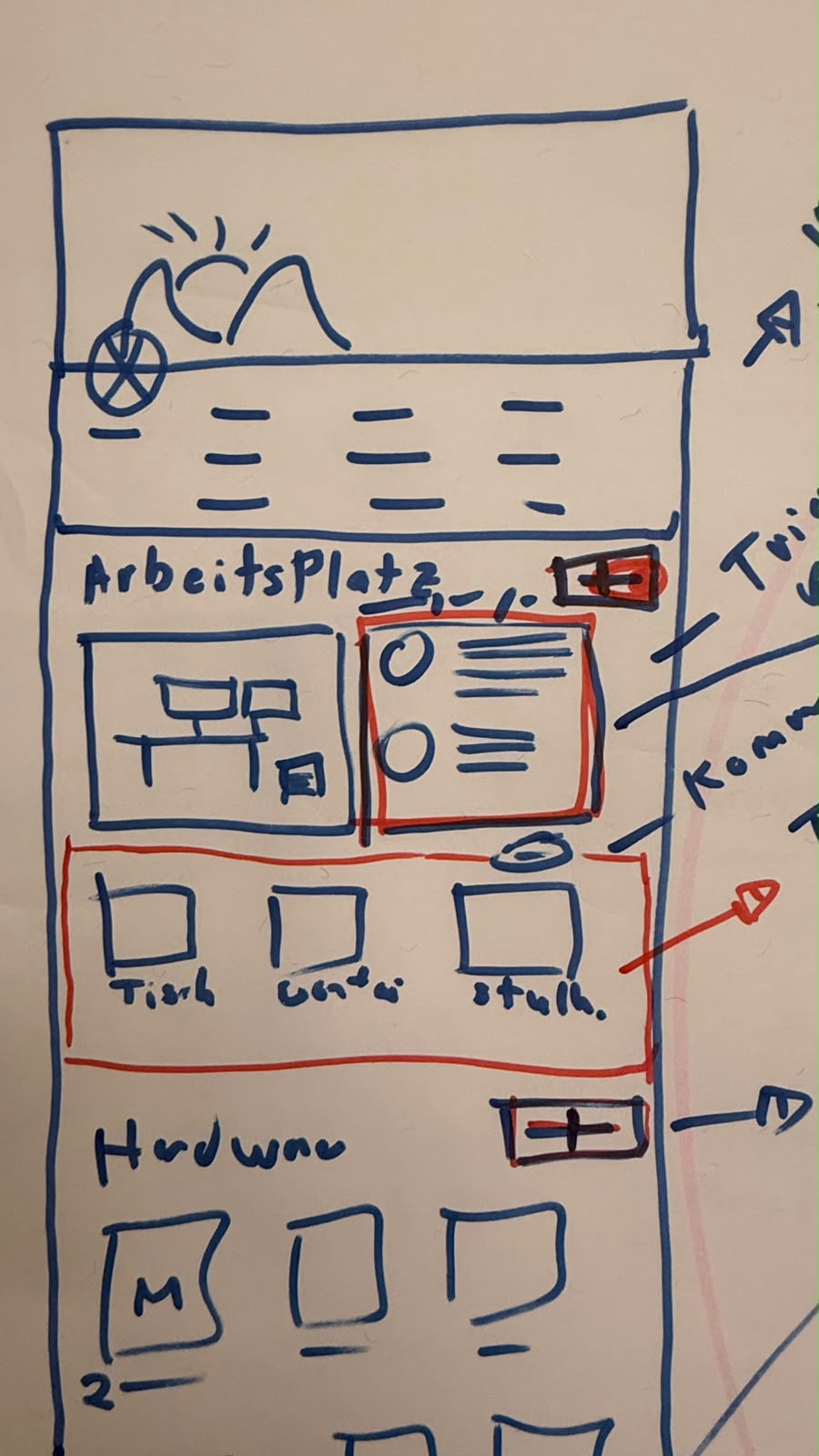 Hand-drawn wireframe sketch of a workspace (Arbeitsplatz) screen, with hardware icons and a table/chair layout annotated in red.